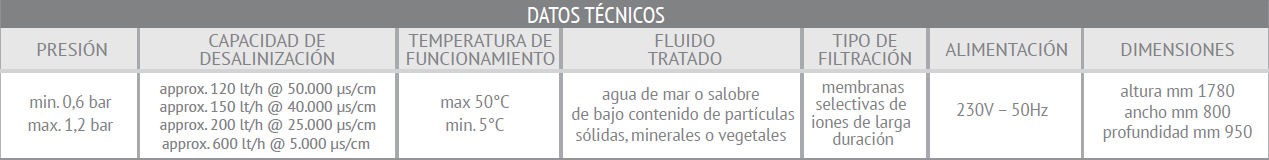 datitecniciesp